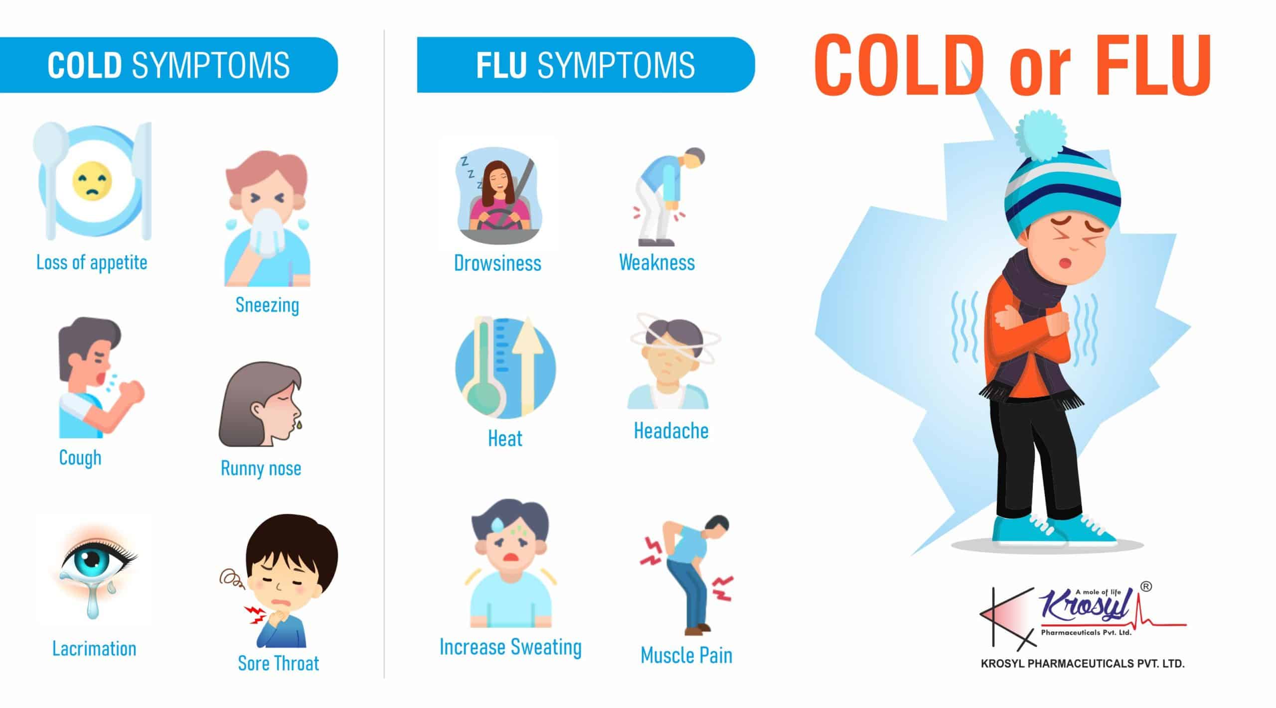 cold and flu symptoms, cold & flu causes, corona virus, cold precautions
